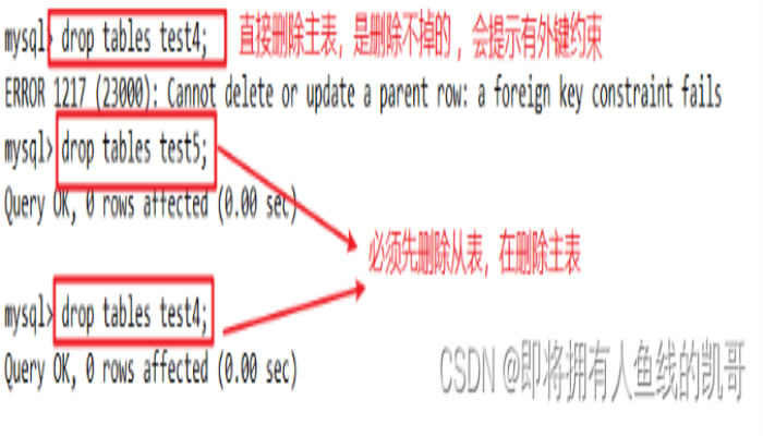 MySQL basic operation command of database MySQL basic operation command of database-图片32